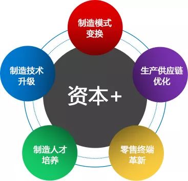 服裝企業(yè)轉型升級的六大難題