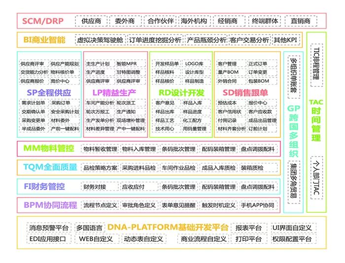 服裝企業(yè)轉型升級的六大難題